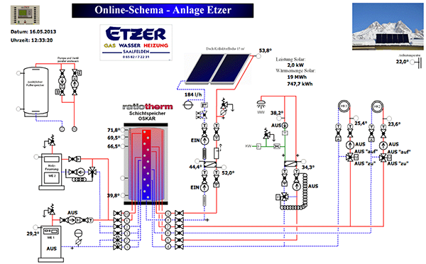 Etzer Heizungsschema